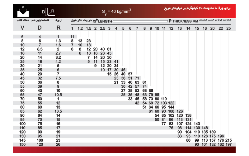 پرس برک هیدرولیکی HS3080